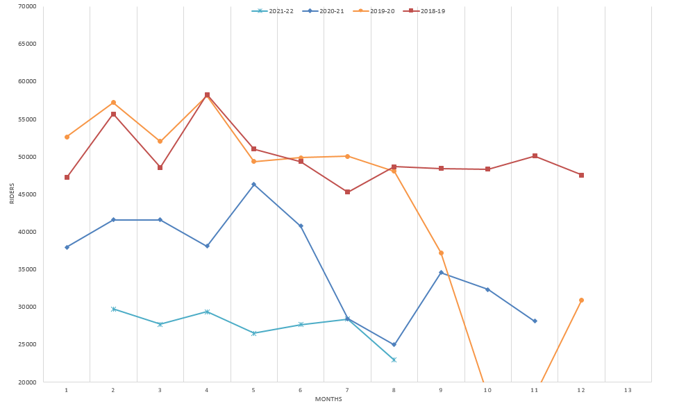 Ridership_Current